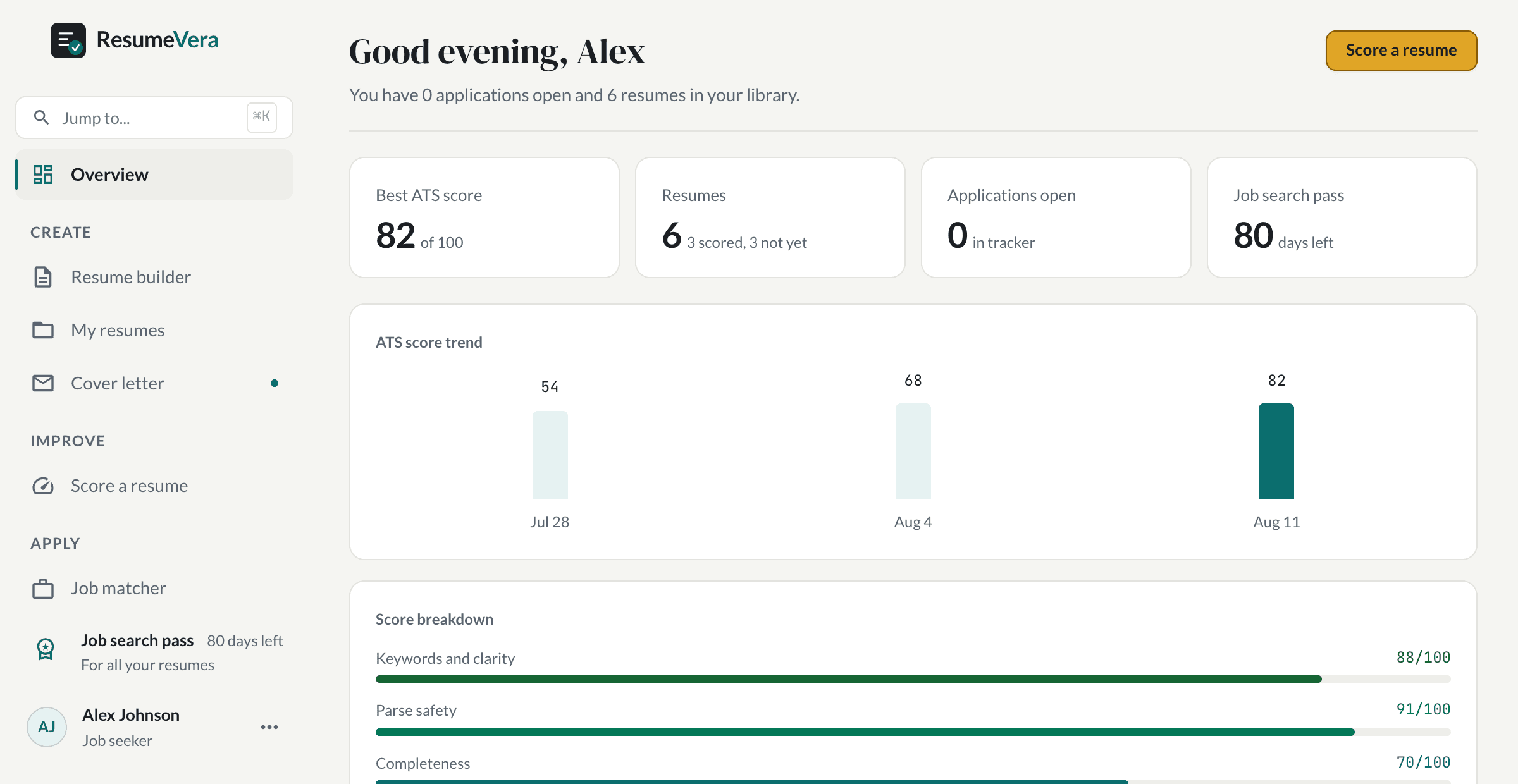 The dashboard: best score, resume count, applications open, and a score trend.