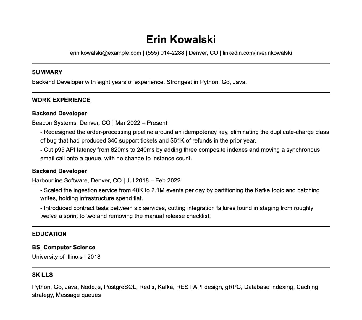 A complete one-page backend developer resume: contact line, summary, two roles with quantified achievements, education and a skills list.